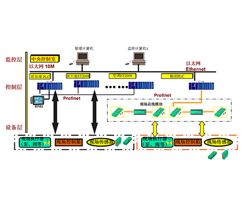 늚����ϵ�y(t��ng)